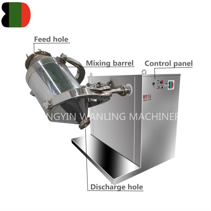 Three Dimensional Powder Blender